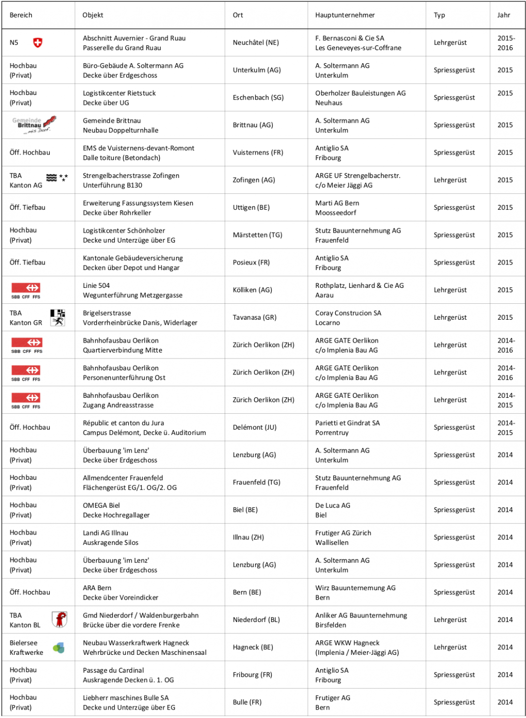 Referenzliste-2013-Januar-2019-4.png